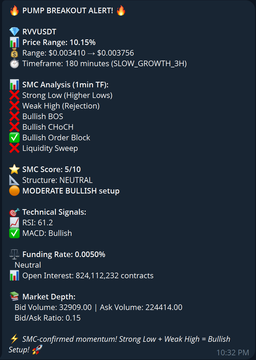 ASTRA NOVA (RVV) Alert