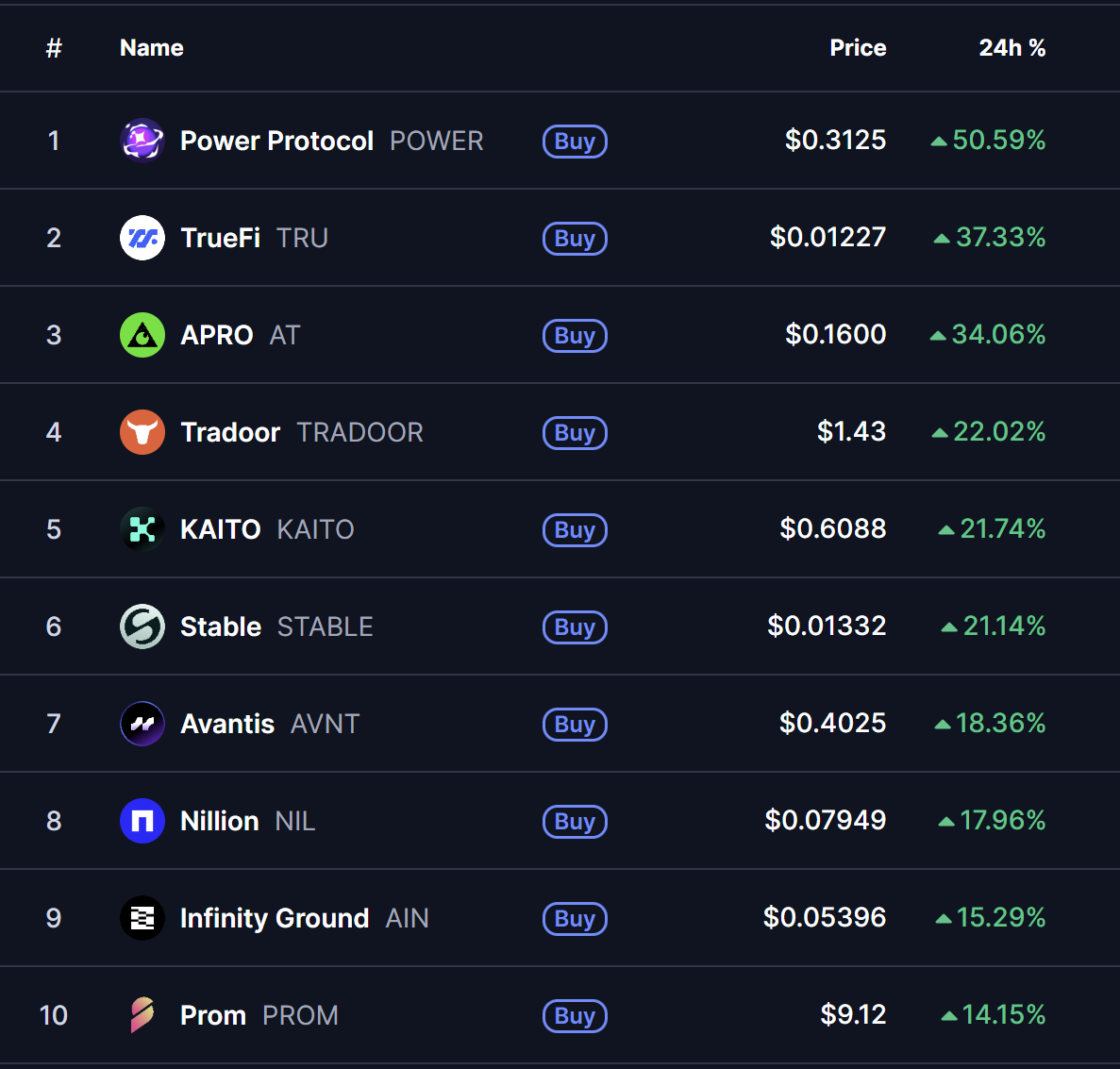 Dec 27th 2025 Gainers