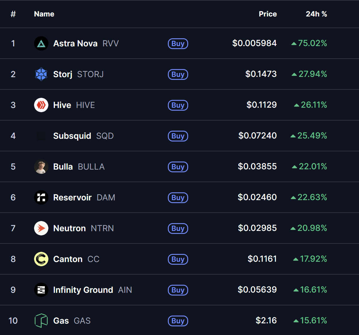 Dec 28th 2025 Gainers