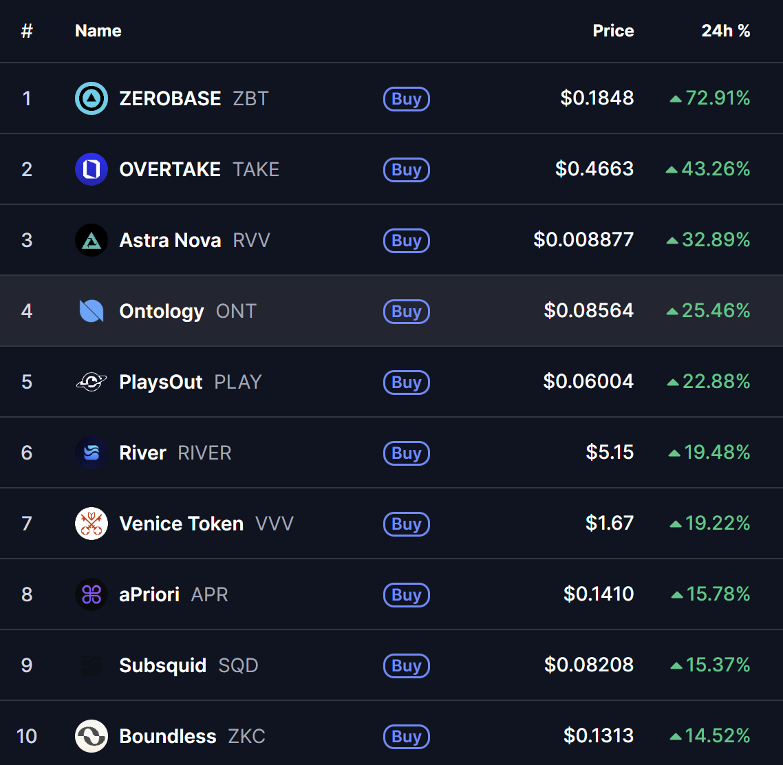 Dec 29th 2025 Gainers