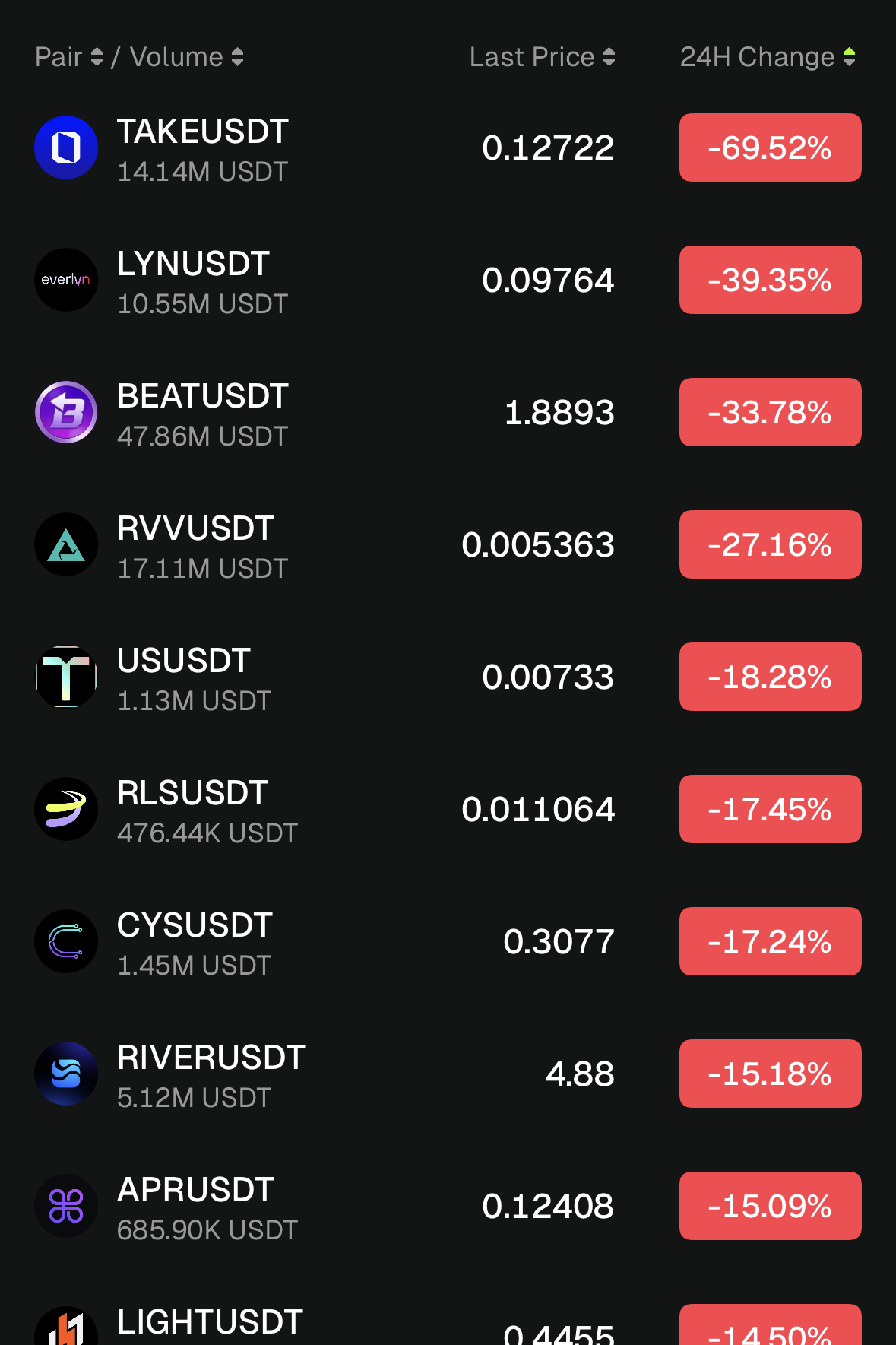 Dec 31st 2025 Losers